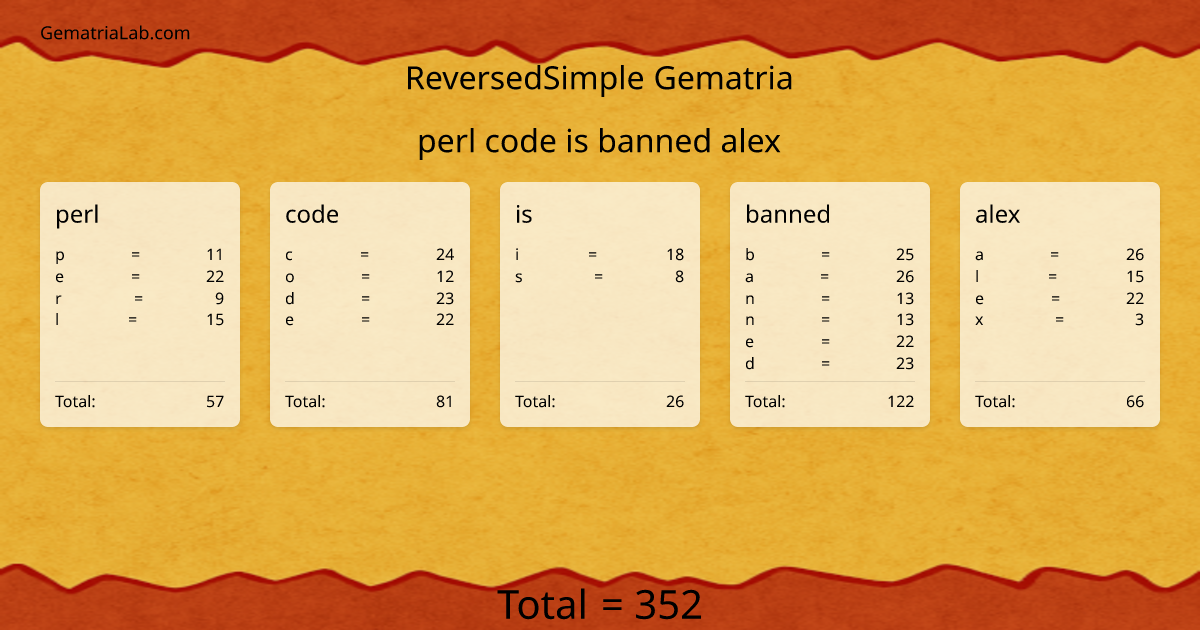 perl code is banned alex in reversedSimple Gematria
